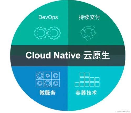 什么是云原生？技術咨詢帶你一文講清楚
