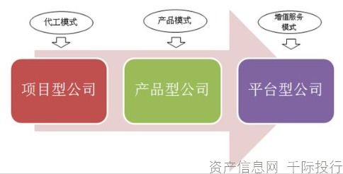 軟件行業(yè)價值分析 從技術(shù)交流視角看機遇與挑戰(zhàn)