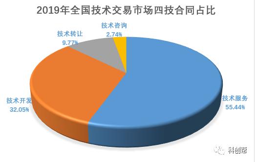 技術(shù)開發(fā)與技術(shù)服務(wù)中的知識產(chǎn)權(quán)歸屬問題