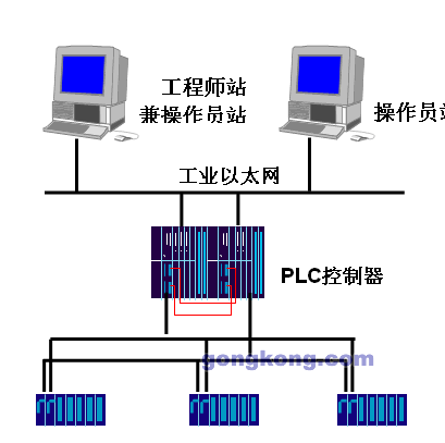 PLC在化工生產(chǎn)過程中的多領(lǐng)域應用及其技術(shù)開發(fā)趨勢